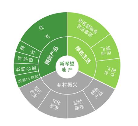 新希望地产荣膺“2020中国房地产开发企业品牌价值”西南第一，再续辉煌征程
